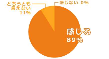 HiRAKATAに将来性を感じる？