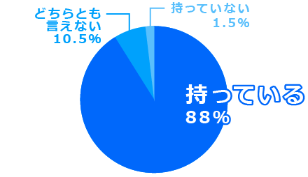 HiRAKATAで働くことに誇りを持っている？