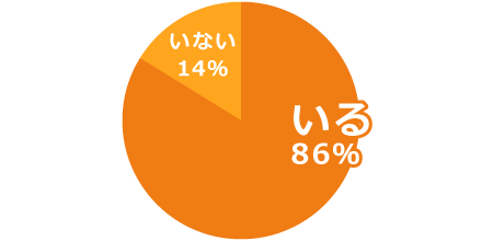 尊敬する先輩はいる？